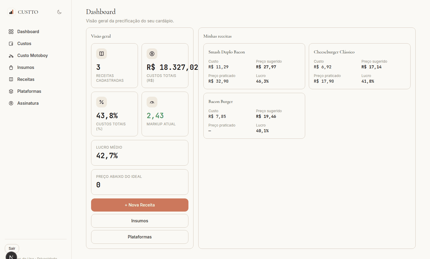 Dashboard do CUSTTO mostrando receitas cadastradas, custos totais, markup atual e o preço de cada prato